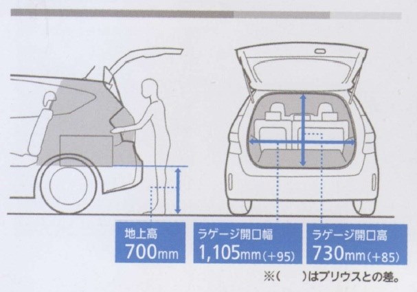 車椅子の積み込みに関して トヨタ プリウスa のクチコミ掲示板 価格 Com