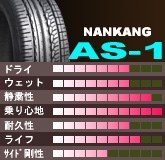 NANKANG AS-1 215/45R18 93H XL投稿画像・動画 - 価格.com