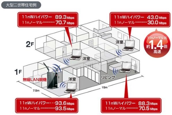 ヤフー 安い bb フレッツ 光 ネクスト