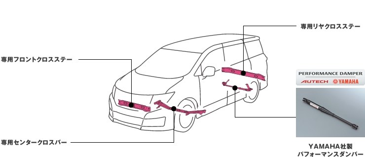 センタークロスバー E52エルグランドライダーHPS （日産 エルグランド 