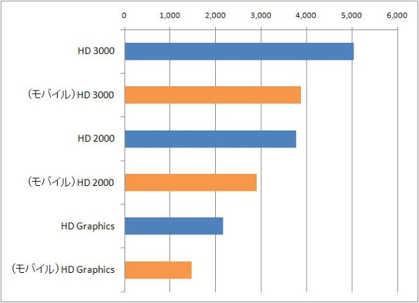 Lenovo Lenovo G570 433472J投稿画像・動画 - 価格.com