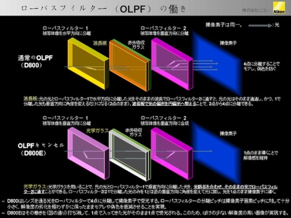 ローパスフィルター』 ニコン D800E ボディ のクチコミ掲示板 - 価格.com