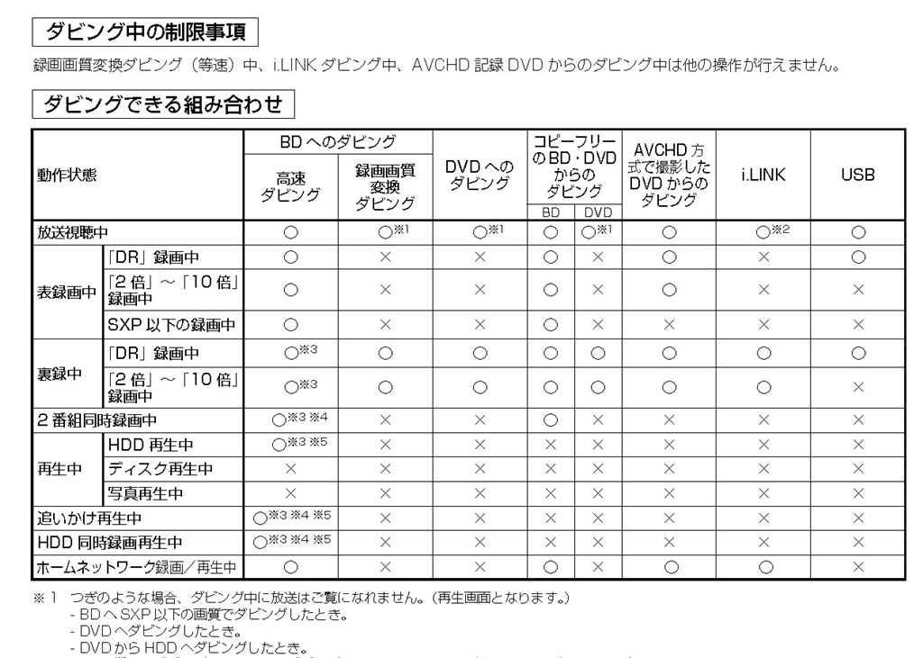 ダビングができなくなってしまいました。』 シャープ AQUOSブルーレイ 