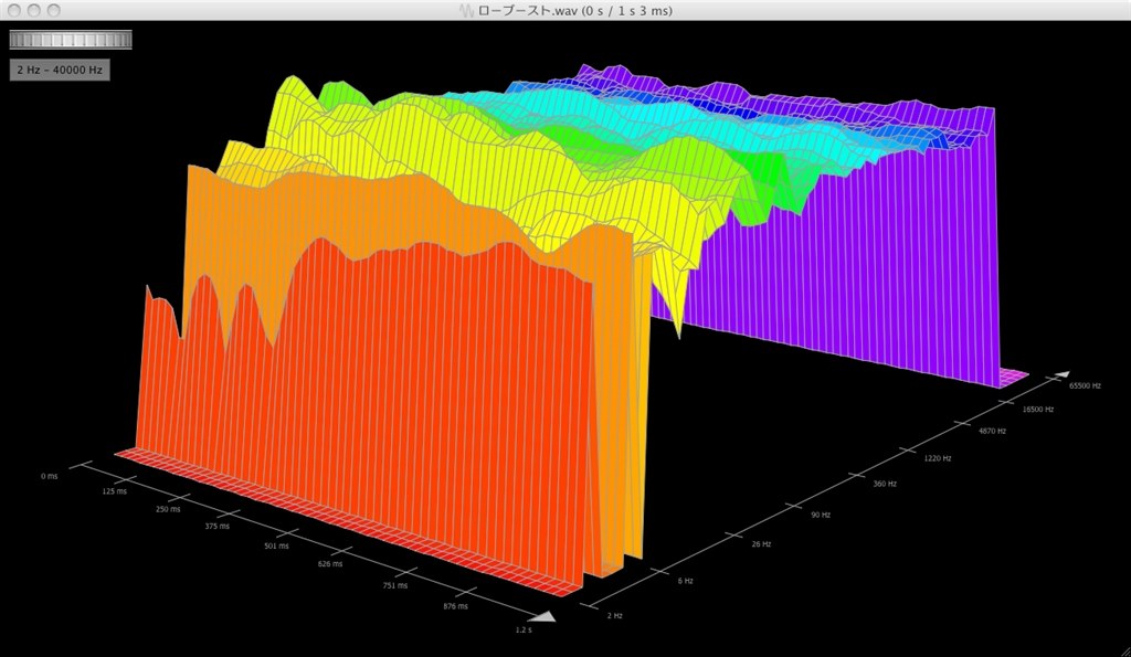 廃盤】せきとこにし1.2 CD セット