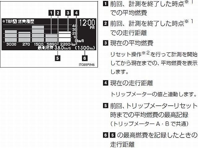 メーター表示の 最高燃費 について トヨタ プリウス 09年モデル のクチコミ掲示板 価格 Com