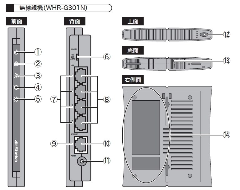 無線lanがつながりません バッファロー Airstation Nfiniti Whr G301n のクチコミ掲示板 価格 Com