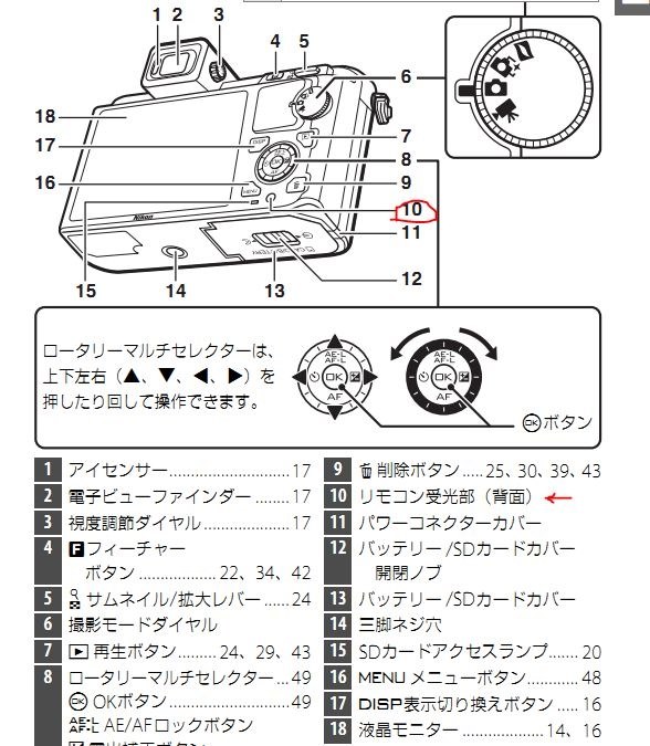 ニコンZ5/Z6/Z7シリーズの角型アイカップを丸型に - デジカメ Watch