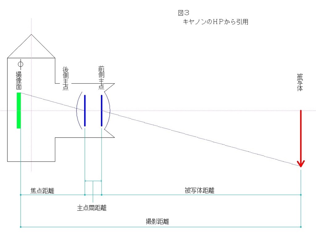 本当にパースは一緒 同じ撮影距離 異なる焦点距離 ニコン D800 ボディ のクチコミ掲示板 価格 Com