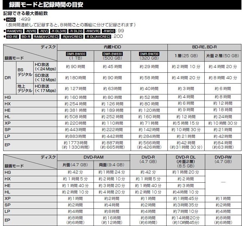 再生できるのしょうか？』 パナソニック ブルーレイディーガ DMR