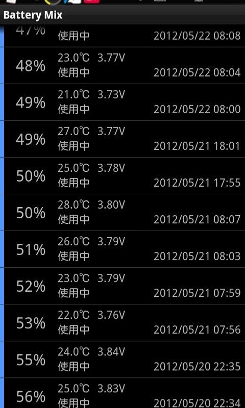 バッテリー残量のズレ』 SONY Xperia acro SO-02C docomo のクチコミ