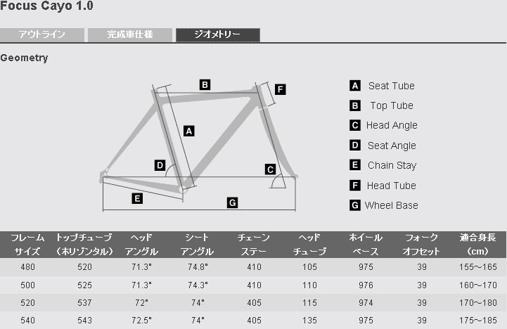FOCUS CAYO ﾃﾞｭﾗｴｰｽ7900系 　売約予定 FOCUS CAYO ﾃﾞｭﾗｴｰｽ7900系 売約予定