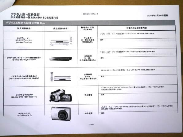 ▽ 未開封SONY TDK ブルーレイディスク 繰り返し録画用 13点 ▽ 未開封SONY TDK ブルーレイディスク 繰り返し録画用 13点