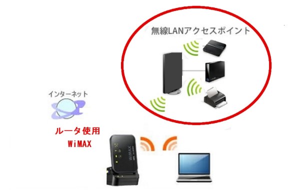 (未使用･未開封品)　日本電気 AtermWM3600R用クレードル PA-WM06C p1m72rm ヨドバシ.com - NEC エヌイーシー PA-WM06C [PA-WM3600R用