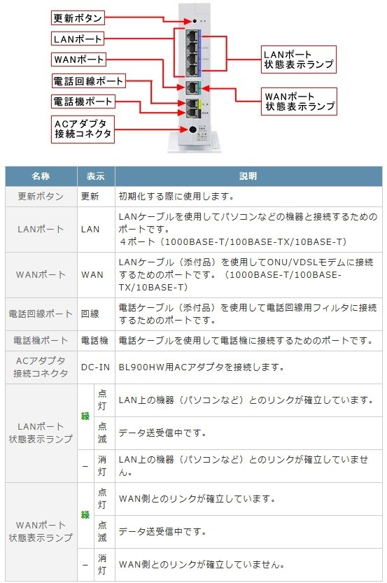 転送速度について Iodata Hdl A2 0 のクチコミ掲示板 価格 Com