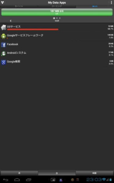 SONY Sony Tablet Sシリーズ 3G+Wi-Fiモデル 16GB SGPT113JP/S投稿画像