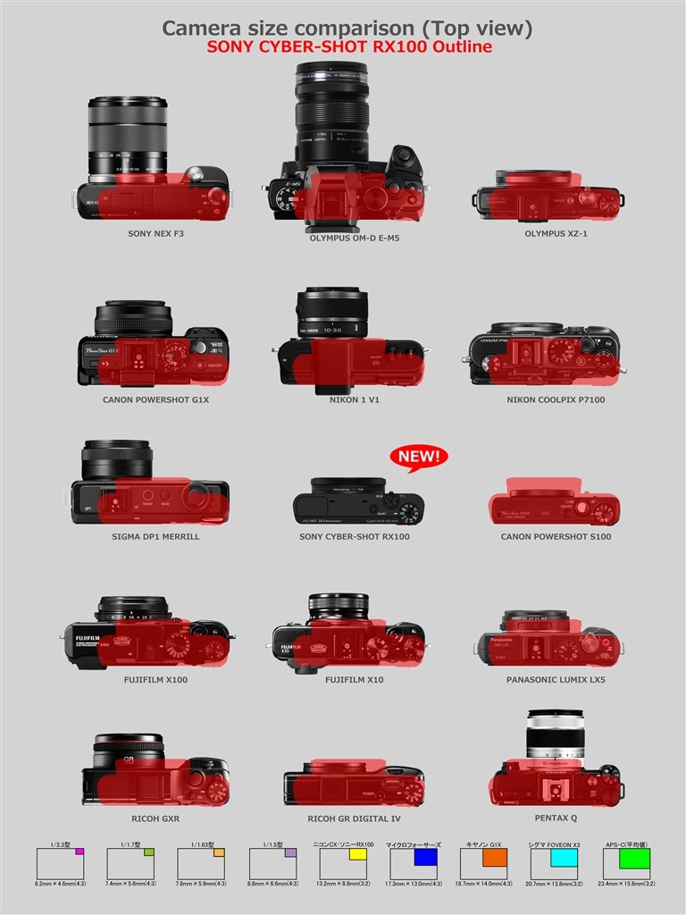 RX100の驚異的な小ささ!』 SONY サイバーショット DSC-RX100 の RX100の驚異的な小ささ!』 SONY サイバーショット DSC-RX100 の