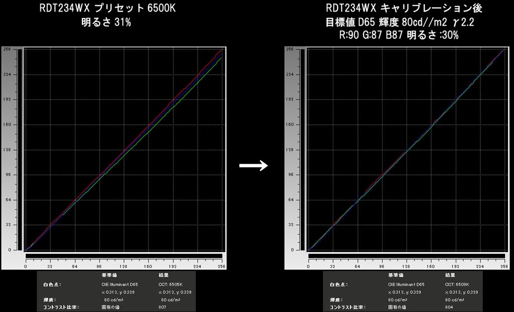 RDT234WX レポその1』 三菱電機 Diamondcrysta WIDE RDT234WX(BK) [23