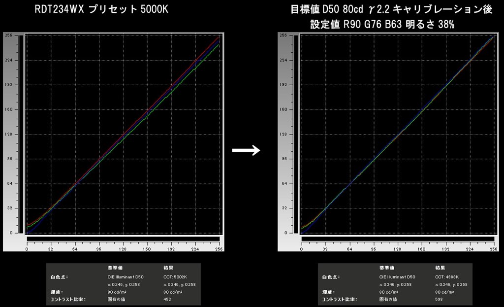 三菱電機 - Diamondcrysta WIDE RDT234WX 三菱電機 Diamondcrysta WIDE RDT234WX-3D(BK) [23インチ] 価格