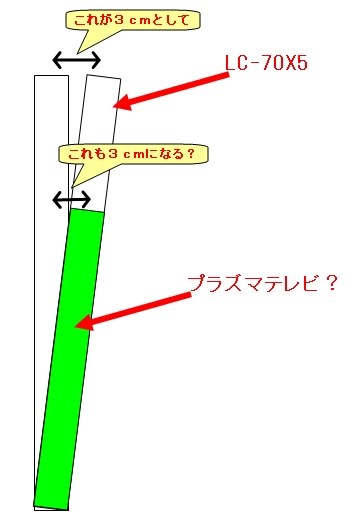 シャープ AQUOS クアトロン 3D LC-70X5 [70インチ] 価格比較 - 価格.com