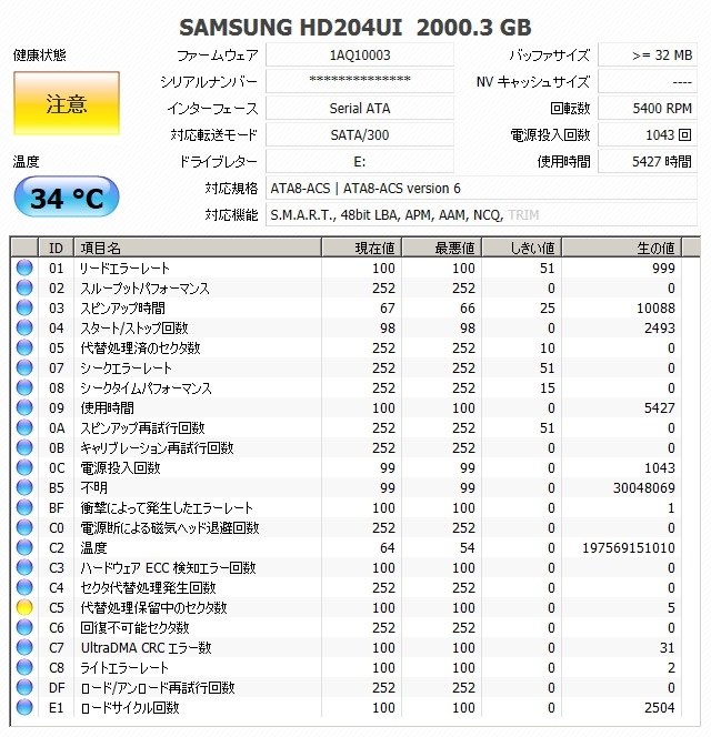 不良セクタとフリーズ』 サムスン HD204UI [2TB SATA300 5400] の