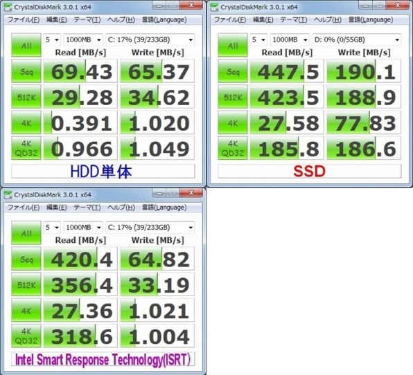 WESTERN DIGITAL WD2500BPVT [250GB 9.5mm] 価格比較 - 価格.com