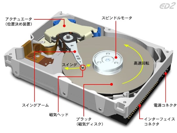 WESTERN DIGITAL WD2500BPVT [250GB 9.5mm] 価格比較 - 価格.com