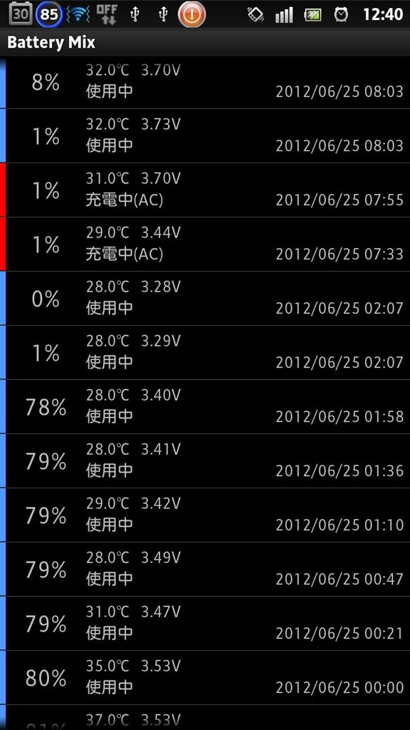 バッテリーが急激に減ってしまいました』 SONY Xperia acro HD SO-03D
