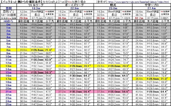 パナソニック HC-V600M投稿画像・動画 - 価格.com