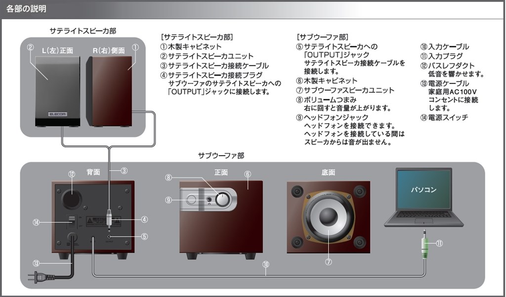 Wiiから直接アンプに接続する方法を教えてください ハドソン カラオケjoysound Wii のクチコミ掲示板 価格 Com