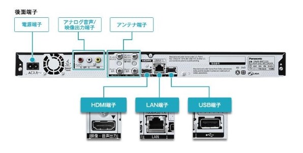 パナソニック ブルーレイディーガ DMR-BRT220投稿画像・動画 - 価格.com