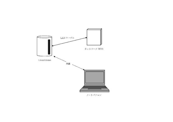 WESTERN DIGITAL My Book Live WDBACG0020HCH 価格比較 - 価格.com