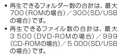 Sdカードの音楽が表示されない 当然再生できない パイオニア 楽ナビlite Avic Mrz09 のクチコミ掲示板 価格 Com