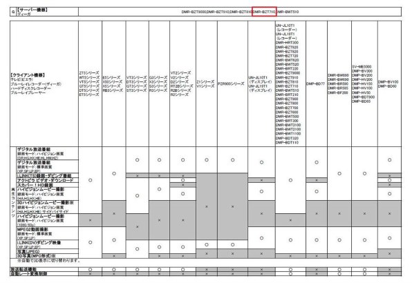 パナソニック VIERA TH-L19X5 [19インチ]投稿画像・動画 - 価格.com