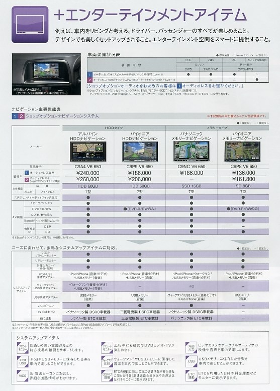 アルパイン C9A3 V6 650 マップバージョン 2011 アルパイン C9A3 V6 650 マップバージョン 2011 - メルカリ