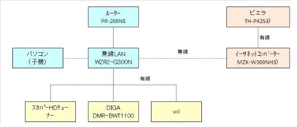パナソニック DIGA DMR-BWT1100投稿画像・動画 - 価格.com