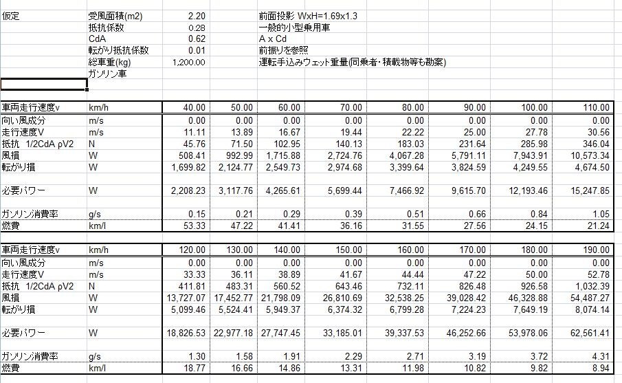 エアコン使用による燃費悪化はどの程度あるのでしょうか トヨタ アクア 11年モデル のクチコミ掲示板 価格 Com