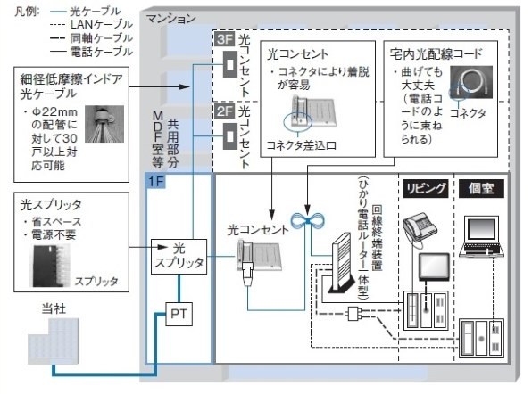 フレッツ 光 ヤフー bb 遅い セール