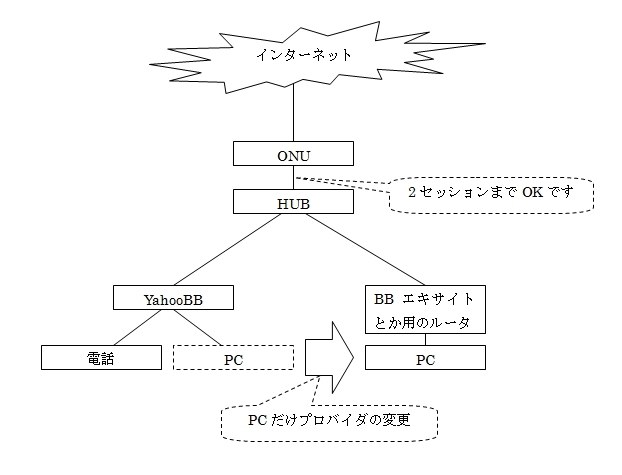 bbエキサイト マルチセッション 販売