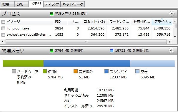 写真データーが大きく パソコンの動きが非常に重くなっています ニコン D800 ボディ のクチコミ掲示板 価格 Com