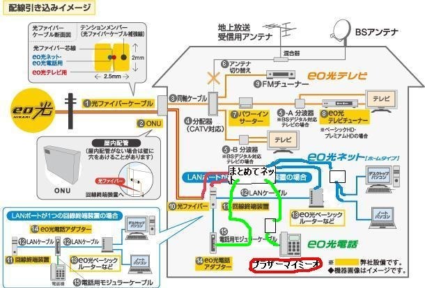 無線ランの購入を考えてます』 クチコミ掲示板 - 価格.com