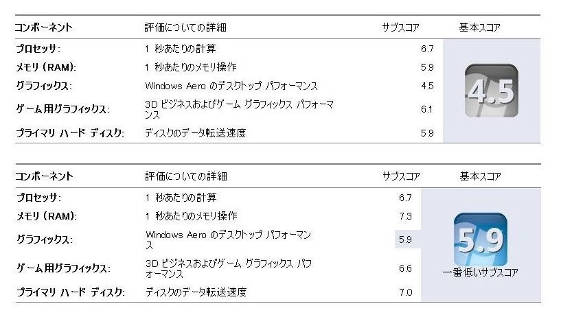 メモリー増設の報告』 Lenovo IdeaPad Z575 129995J のクチコミ掲示板 ...