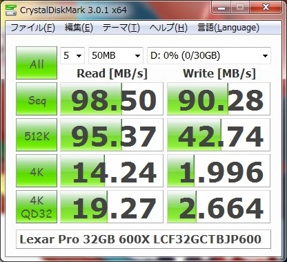 各世代のLexarとSanDiskのCFカードの性能と信頼性の比較検証