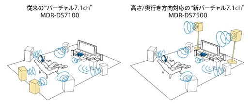 テレビ設定と擬似7 1chについて質問です Sony Mdr Ds7500 のクチコミ掲示板 価格 Com