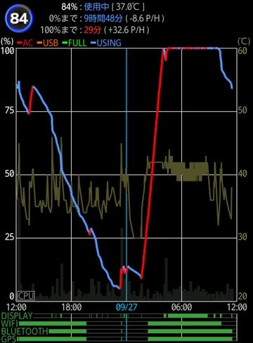 充電満タンになると液晶画面が点灯 富士通 Arrows X F 10d Docomo のクチコミ掲示板 価格 Com