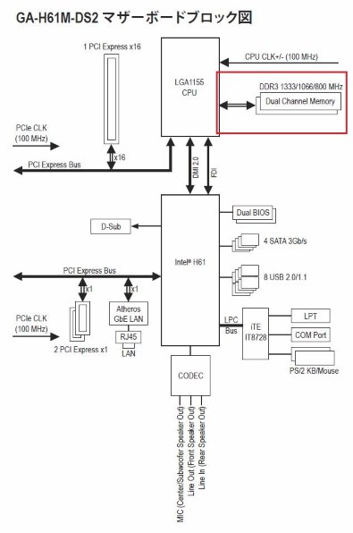 Lenovo Lenovo H520s 47462SJ投稿画像・動画 - 価格.com