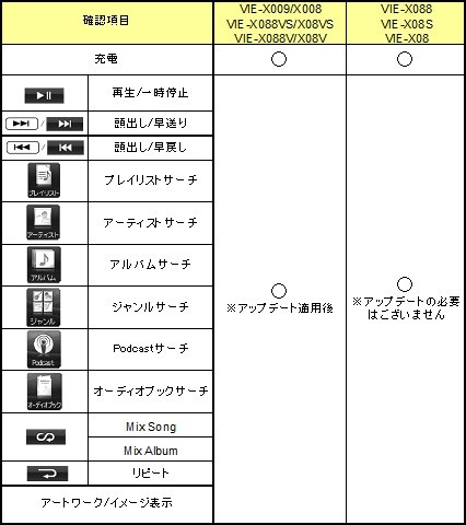 アップデートプログラムが公開されました!!』 アルパイン ビッグX VIE