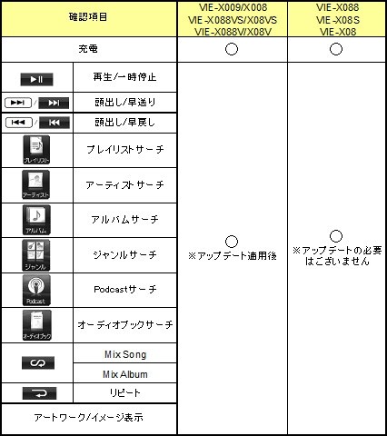 アルパイン ビッグX VIE-X088VS 価格比較 - 価格.com