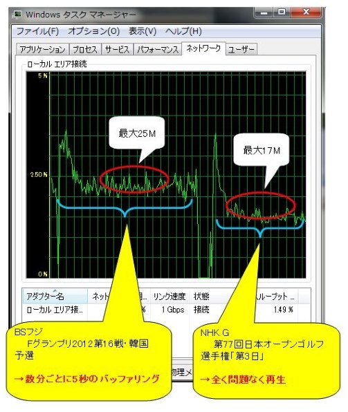 富士通 ARROWS Tab Wi-Fi FAR70A 価格比較 - 価格.com