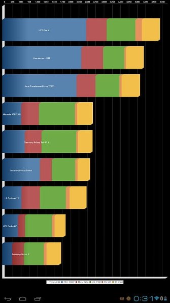 東芝 REGZA Tablet AT830/T6F PA830T6FNAS 価格比較 - 価格.com