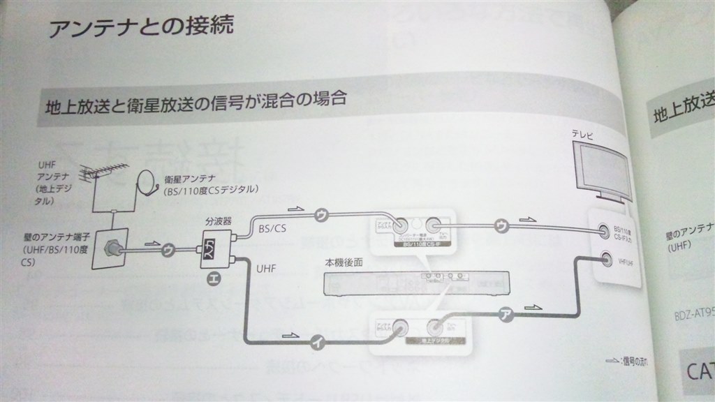 2番組同時録画について』 SONY BDZ-AT750W のクチコミ掲示板 - 価格.com
